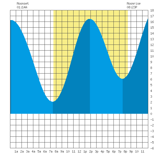 Cape Ninilchik tide chart for Saturday, September 14, 2024