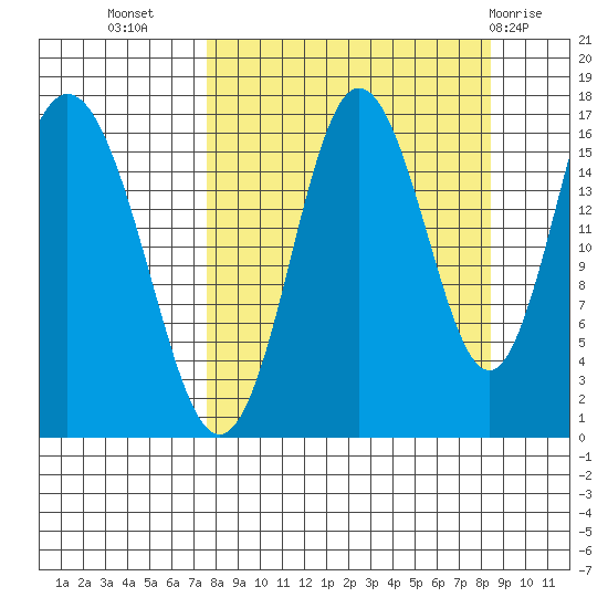 Cape Ninilchik tide chart for Sunday, September 15, 2024