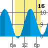 Cape Ninilchik tide chart for Monday, September 16, 2024