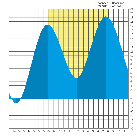 Cape Ninilchik tide chart for Monday, September 23, 2024