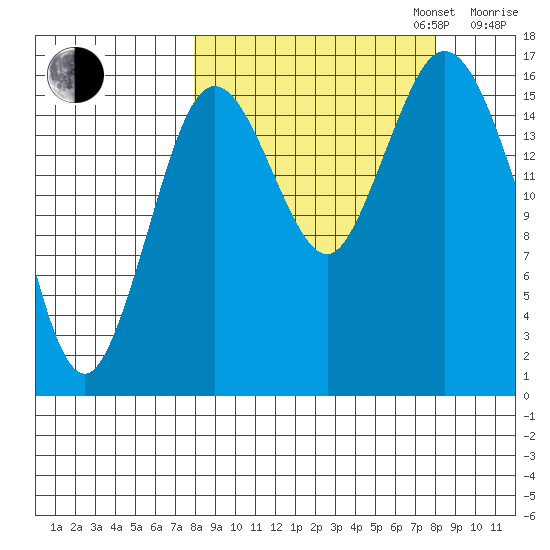 Cape Ninilchik tide chart for Tuesday, September 24, 2024