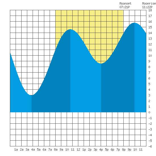 Cape Ninilchik tide chart for Wednesday, September 25, 2024