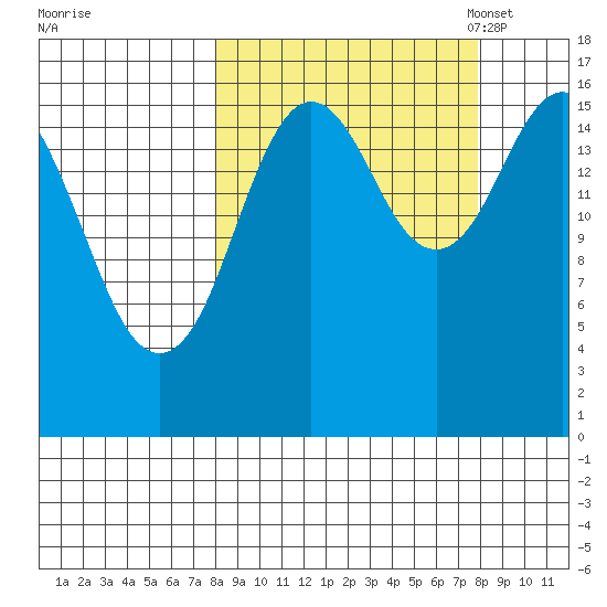 Cape Ninilchik tide chart for Thursday, September 26, 2024