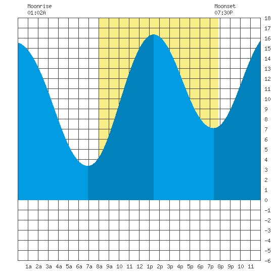 Cape Ninilchik tide chart for Friday, September 27, 2024