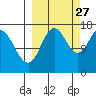 Cape Ninilchik tide chart for Friday, September 27, 2024