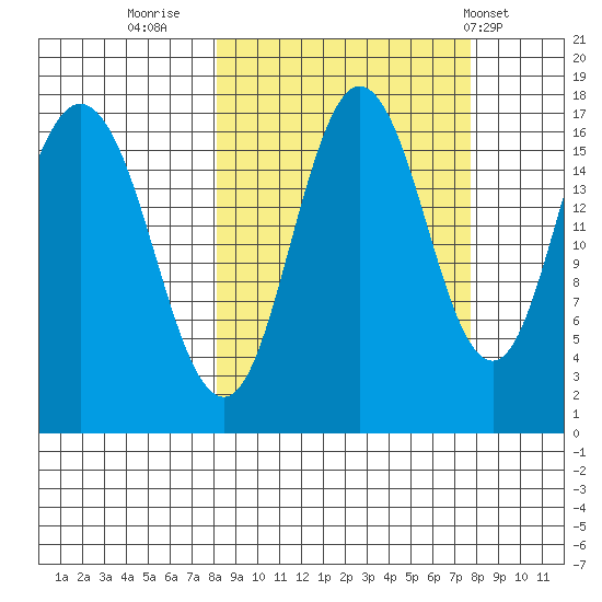 Cape Ninilchik tide chart for Sunday, September 29, 2024