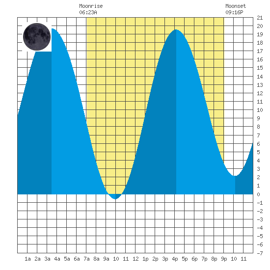 Cape Ninilchik tide chart for Monday, September 2, 2024