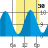 Cape Ninilchik tide chart for Monday, September 30, 2024