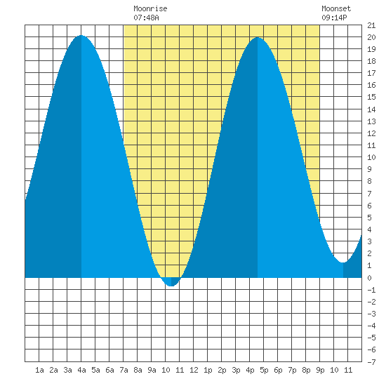 Cape Ninilchik tide chart for Tuesday, September 3, 2024