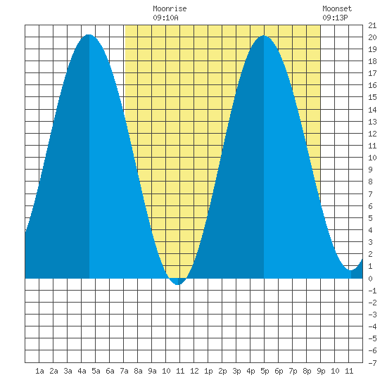 Cape Ninilchik tide chart for Wednesday, September 4, 2024