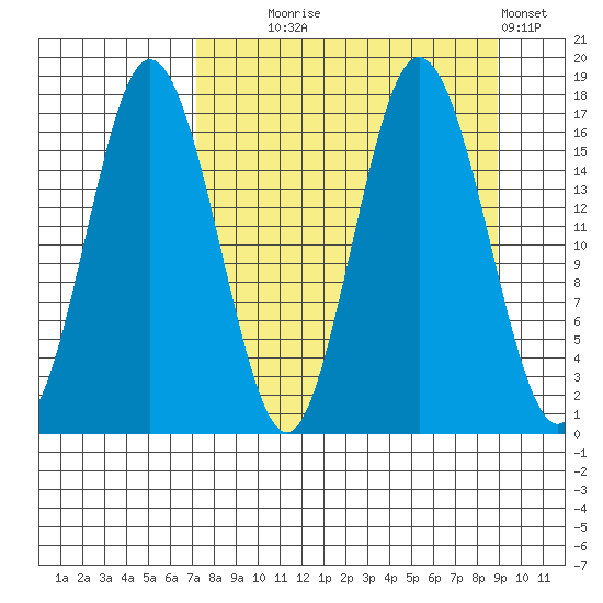 Cape Ninilchik tide chart for Thursday, September 5, 2024