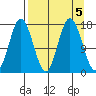 Cape Ninilchik tide chart for Thursday, September 5, 2024