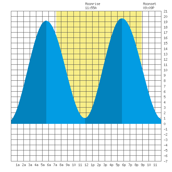 Cape Ninilchik tide chart for Friday, September 6, 2024