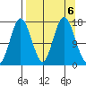 Cape Ninilchik tide chart for Friday, September 6, 2024