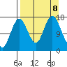 Cape Ninilchik tide chart for Sunday, September 8, 2024