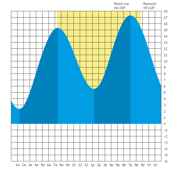 Cape Ninilchik tide chart for Monday, September 9, 2024