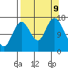 Cape Ninilchik tide chart for Monday, September 9, 2024