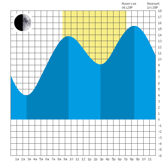 Cape Ninilchik tide chart for Thursday, October 10, 2024
