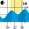 Cape Ninilchik tide chart for Thursday, October 10, 2024