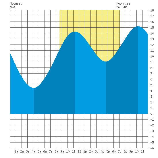 Cape Ninilchik tide chart for Friday, October 11, 2024