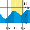 Cape Ninilchik tide chart for Friday, October 11, 2024