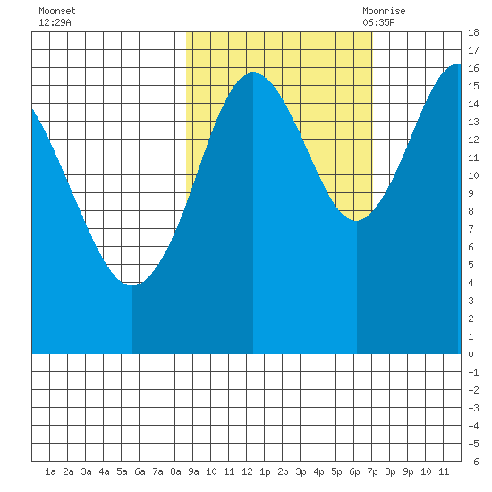 Cape Ninilchik tide chart for Saturday, October 12, 2024