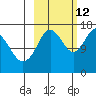 Cape Ninilchik tide chart for Saturday, October 12, 2024