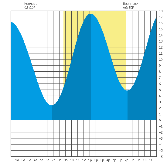 Cape Ninilchik tide chart for Sunday, October 13, 2024