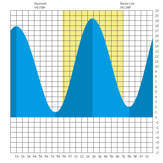 Cape Ninilchik tide chart for Monday, October 14, 2024