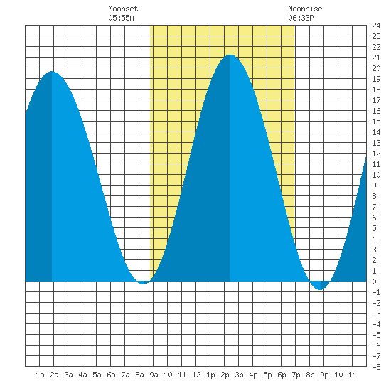 Cape Ninilchik tide chart for Tuesday, October 15, 2024