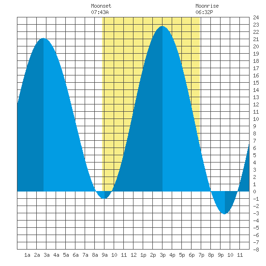 Cape Ninilchik tide chart for Wednesday, October 16, 2024
