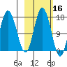 Cape Ninilchik tide chart for Wednesday, October 16, 2024