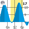 Cape Ninilchik tide chart for Thursday, October 17, 2024