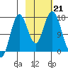 Cape Ninilchik tide chart for Monday, October 21, 2024