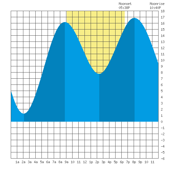 Cape Ninilchik tide chart for Wednesday, October 23, 2024
