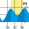 Cape Ninilchik tide chart for Wednesday, October 23, 2024