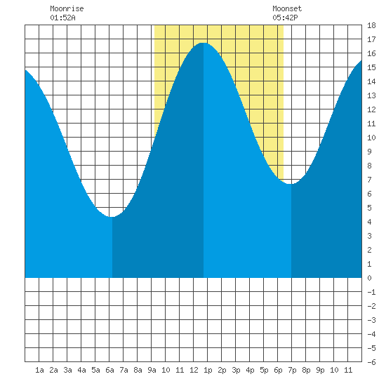 Cape Ninilchik tide chart for Saturday, October 26, 2024