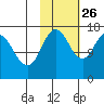 Cape Ninilchik tide chart for Saturday, October 26, 2024
