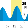 Cape Ninilchik tide chart for Tuesday, October 29, 2024