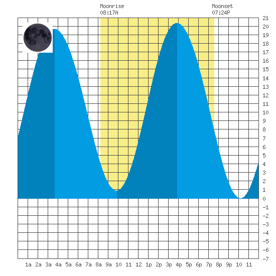 Cape Ninilchik tide chart for Wednesday, October 2, 2024