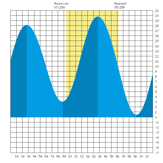 Cape Ninilchik tide chart for Wednesday, October 30, 2024