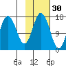 Cape Ninilchik tide chart for Wednesday, October 30, 2024
