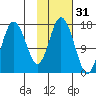 Cape Ninilchik tide chart for Thursday, October 31, 2024