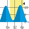 Cape Ninilchik tide chart for Friday, October 4, 2024