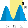 Cape Ninilchik tide chart for Saturday, October 5, 2024