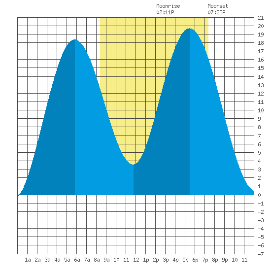 Cape Ninilchik tide chart for Sunday, October 6, 2024