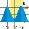 Cape Ninilchik tide chart for Sunday, October 6, 2024