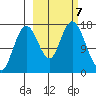 Cape Ninilchik tide chart for Monday, October 7, 2024