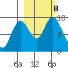 Cape Ninilchik tide chart for Tuesday, October 8, 2024