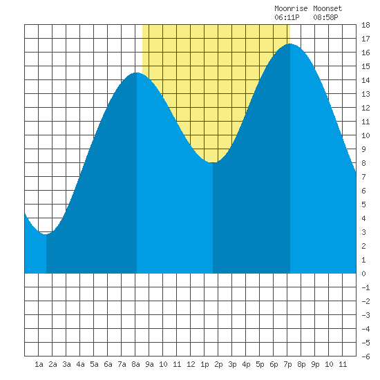 Cape Ninilchik tide chart for Wednesday, October 9, 2024